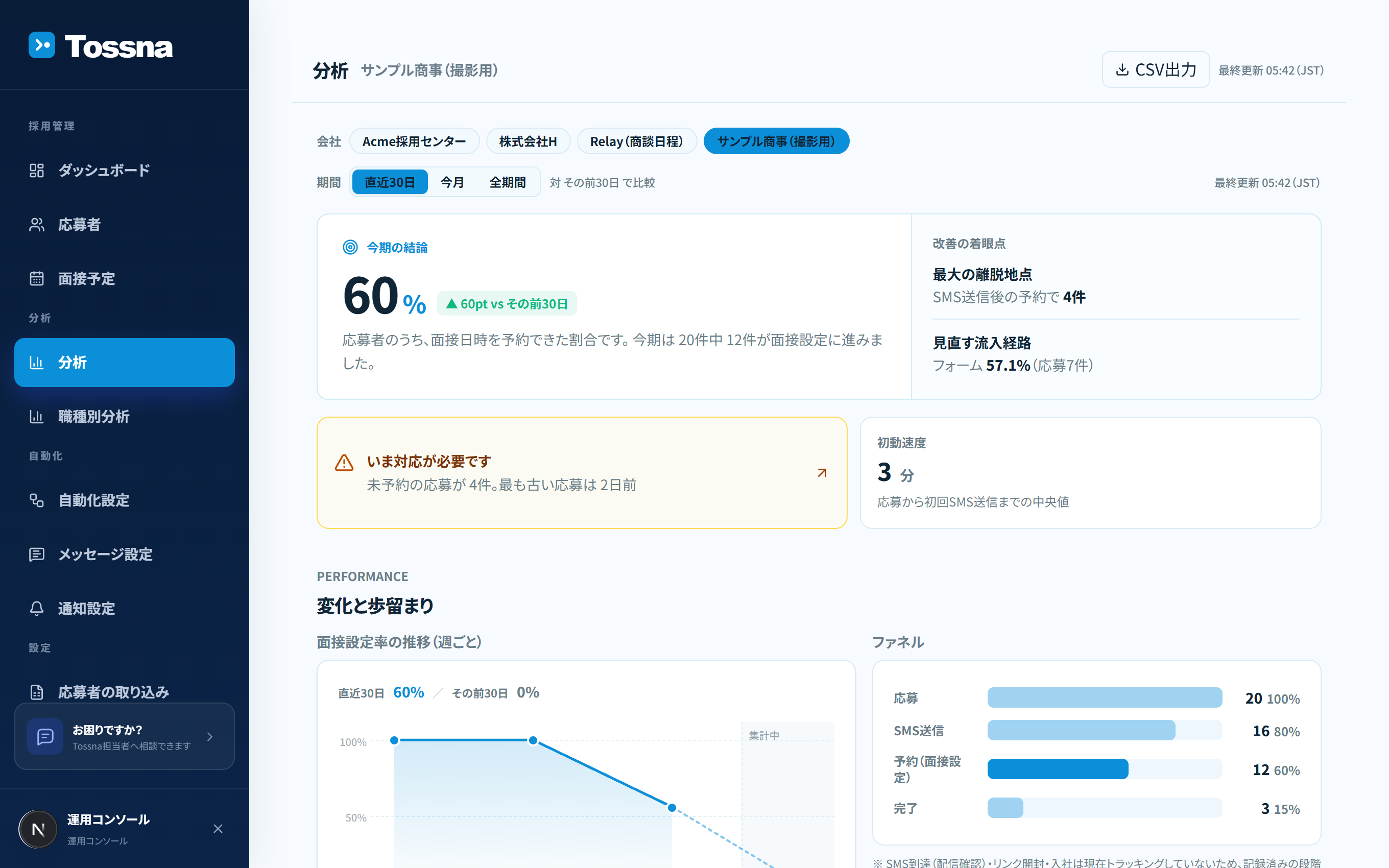 Tossnaの歩留まり分析ダッシュボード